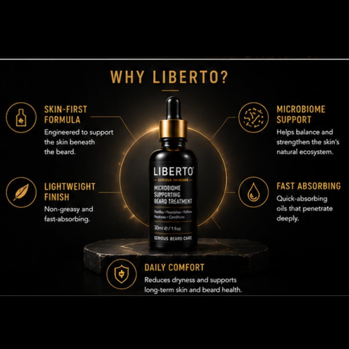 LIBERTO Microbiome Supporting Beard Treatment for Men | Premium Beard Oil with Probiotic Ferment, Argan Oil & Jojoba Oil | Helps Nourish, Condition & Soften Beard Hair | 30ml